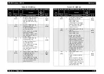 Preview for 332 page of Epson AcuLaser C8500 Service Manual