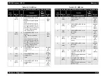 Preview for 333 page of Epson AcuLaser C8500 Service Manual