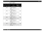 Preview for 334 page of Epson AcuLaser C8500 Service Manual