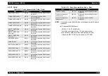 Preview for 336 page of Epson AcuLaser C8500 Service Manual