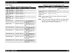 Preview for 337 page of Epson AcuLaser C8500 Service Manual