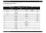 Preview for 340 page of Epson AcuLaser C8500 Service Manual