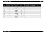 Preview for 341 page of Epson AcuLaser C8500 Service Manual