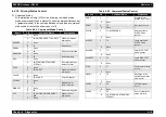 Preview for 342 page of Epson AcuLaser C8500 Service Manual