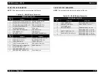 Preview for 346 page of Epson AcuLaser C8500 Service Manual