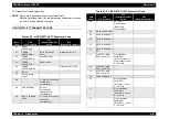 Preview for 349 page of Epson AcuLaser C8500 Service Manual