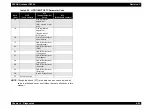 Preview for 350 page of Epson AcuLaser C8500 Service Manual