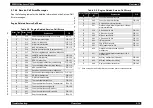 Preview for 371 page of Epson AcuLaser C8500 Service Manual