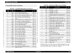 Preview for 372 page of Epson AcuLaser C8500 Service Manual