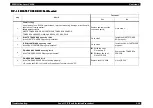 Preview for 378 page of Epson AcuLaser C8500 Service Manual