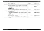 Preview for 393 page of Epson AcuLaser C8500 Service Manual