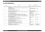 Preview for 418 page of Epson AcuLaser C8500 Service Manual