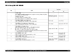 Preview for 440 page of Epson AcuLaser C8500 Service Manual