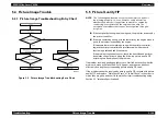 Preview for 472 page of Epson AcuLaser C8500 Service Manual