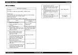 Preview for 474 page of Epson AcuLaser C8500 Service Manual