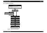 Preview for 482 page of Epson AcuLaser C8500 Service Manual