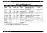 Preview for 491 page of Epson AcuLaser C8500 Service Manual