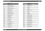 Preview for 507 page of Epson AcuLaser C8500 Service Manual