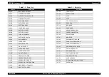 Preview for 508 page of Epson AcuLaser C8500 Service Manual