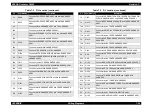 Preview for 526 page of Epson AcuLaser C8500 Service Manual