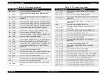 Preview for 527 page of Epson AcuLaser C8500 Service Manual