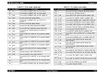 Preview for 528 page of Epson AcuLaser C8500 Service Manual