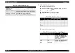 Preview for 544 page of Epson AcuLaser C8500 Service Manual