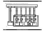 Preview for 549 page of Epson AcuLaser C8500 Service Manual