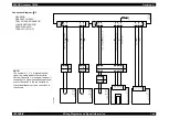 Preview for 551 page of Epson AcuLaser C8500 Service Manual