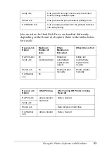 Preview for 85 page of Epson AcuLaser C8600 Reference Manual