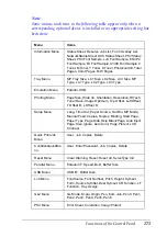 Preview for 175 page of Epson AcuLaser C8600 Reference Manual