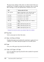 Preview for 180 page of Epson AcuLaser C8600 Reference Manual