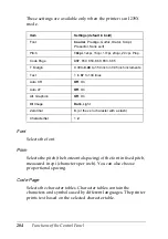 Preview for 206 page of Epson AcuLaser C8600 Reference Manual