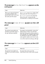 Preview for 316 page of Epson AcuLaser C8600 Reference Manual