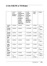 Preview for 361 page of Epson AcuLaser C8600 Reference Manual