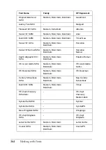 Preview for 366 page of Epson AcuLaser C8600 Reference Manual