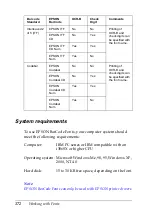 Preview for 374 page of Epson AcuLaser C8600 Reference Manual