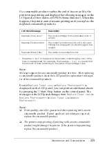 Preview for 225 page of Epson AcuLaser C9100 Reference Manual