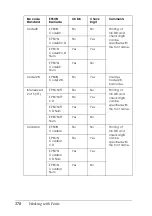 Preview for 378 page of Epson AcuLaser C9100 Reference Manual