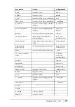 Preview for 397 page of Epson AcuLaser C9100 Reference Manual