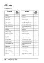 Preview for 400 page of Epson AcuLaser C9100 Reference Manual