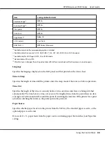 Preview for 88 page of Epson AcuLaser C9200 Series User Manual