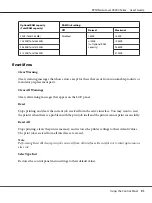 Preview for 91 page of Epson AcuLaser C9200 Series User Manual