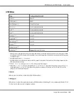 Preview for 94 page of Epson AcuLaser C9200 Series User Manual