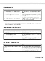 Preview for 198 page of Epson AcuLaser C9200 Series User Manual