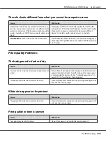 Preview for 200 page of Epson AcuLaser C9200 Series User Manual