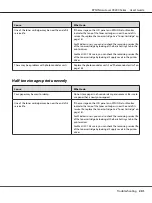 Preview for 201 page of Epson AcuLaser C9200 Series User Manual