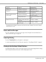 Preview for 210 page of Epson AcuLaser C9200 Series User Manual