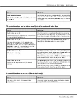 Preview for 213 page of Epson AcuLaser C9200 Series User Manual