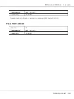 Preview for 260 page of Epson AcuLaser C9200 Series User Manual